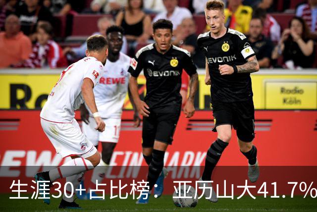 生涯30+占比榜：亚历山大41.7%仅第5，詹科库杜竟然都没进前十！
